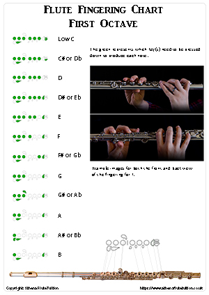 Flute fingering chart second octave