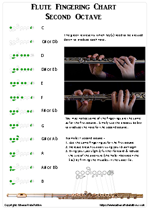 Flute fingering chart second octave