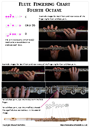 Flute fingering chart fourth octave